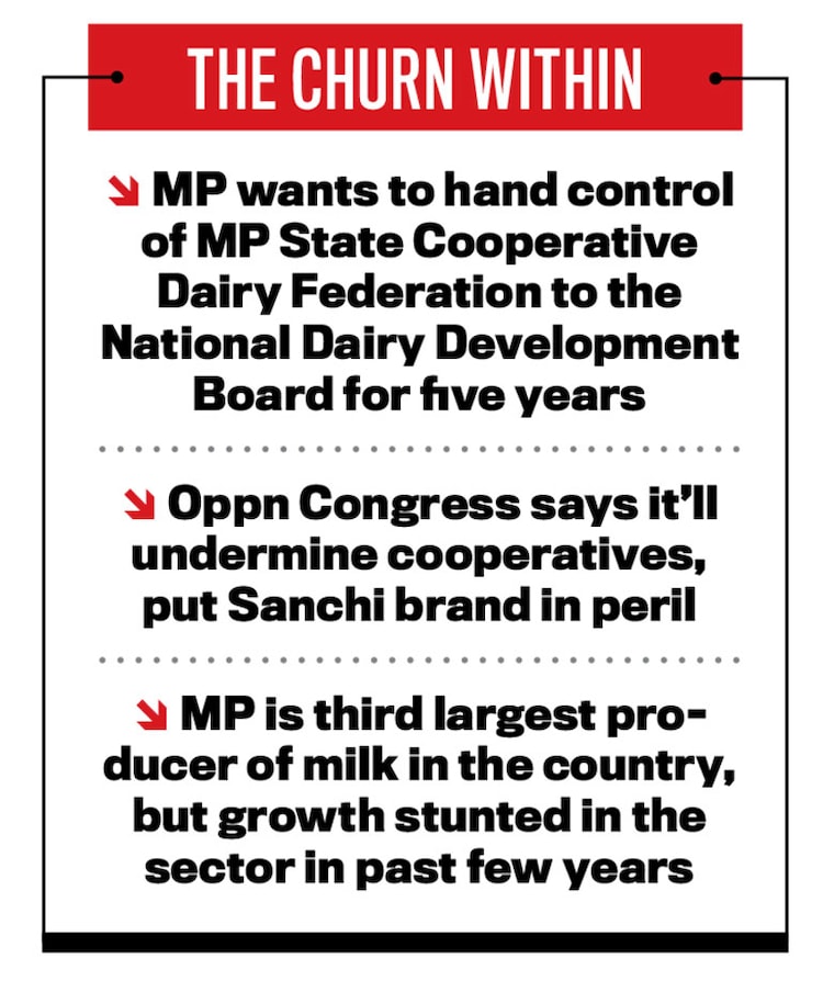 Madhya Pradesh milk cooperatives | Not so utterly butterly 4 mp 3
