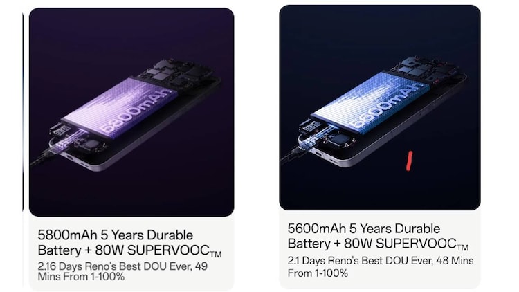 oppo reno 13 series battery