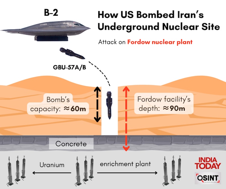 U.S. B-2 Bomber's 30,000 lb Bombs Just Crushed Iran’s Nuclear Dreams | Iran’s Secret Mountain Base Annihilated