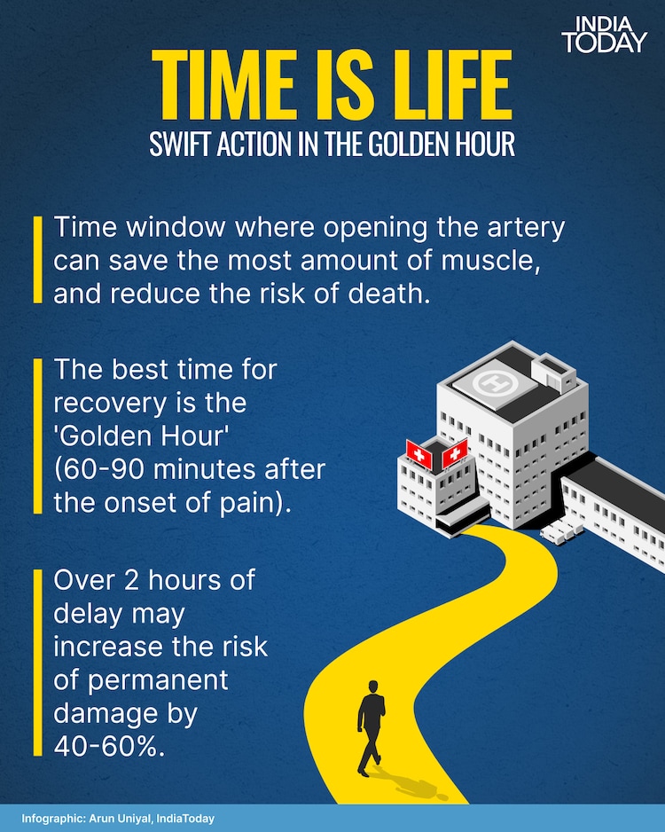 Time is life when it comes to a heart attack.