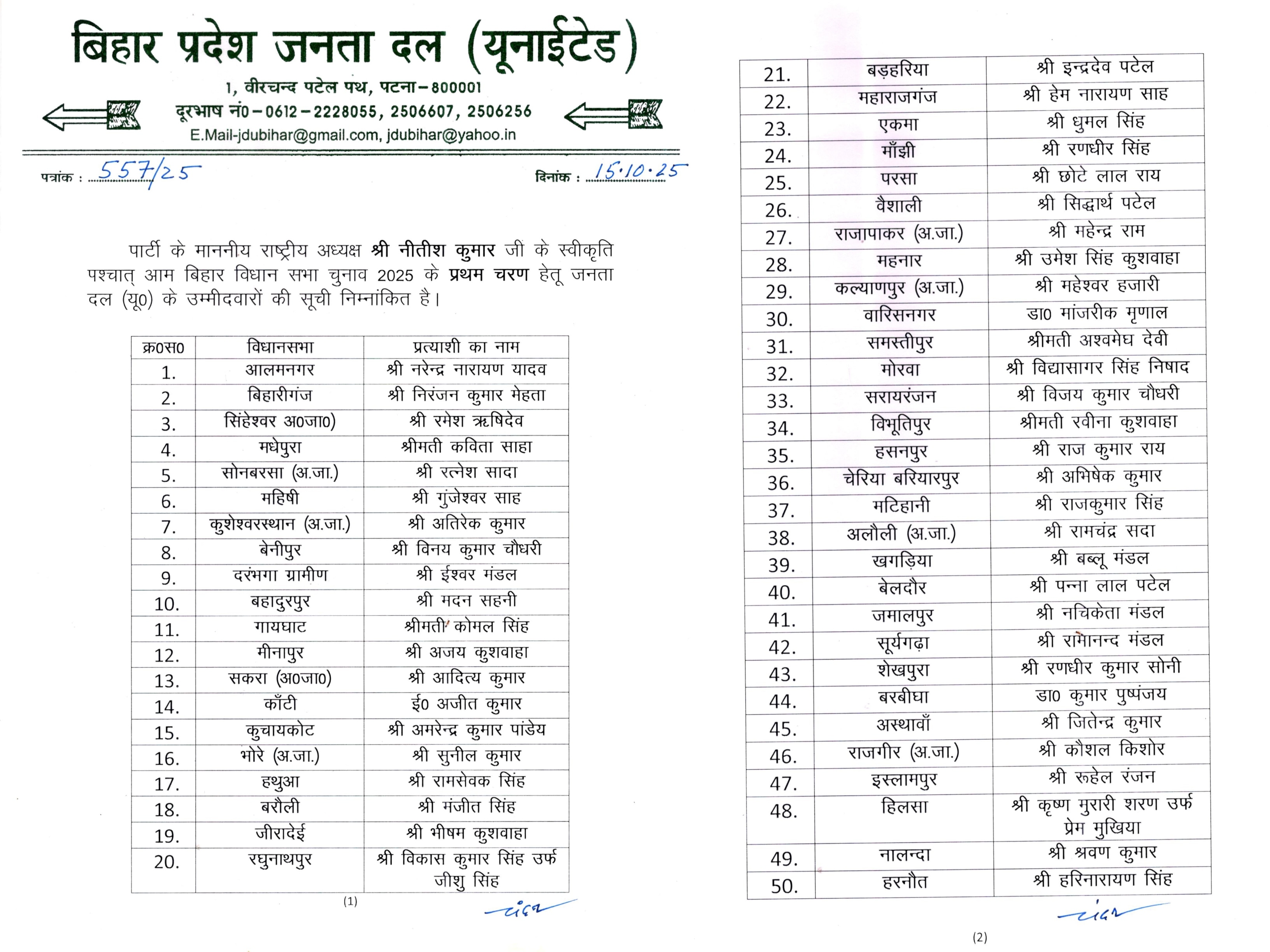 JDU List