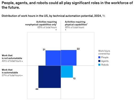(Photo: mckinsey & company)