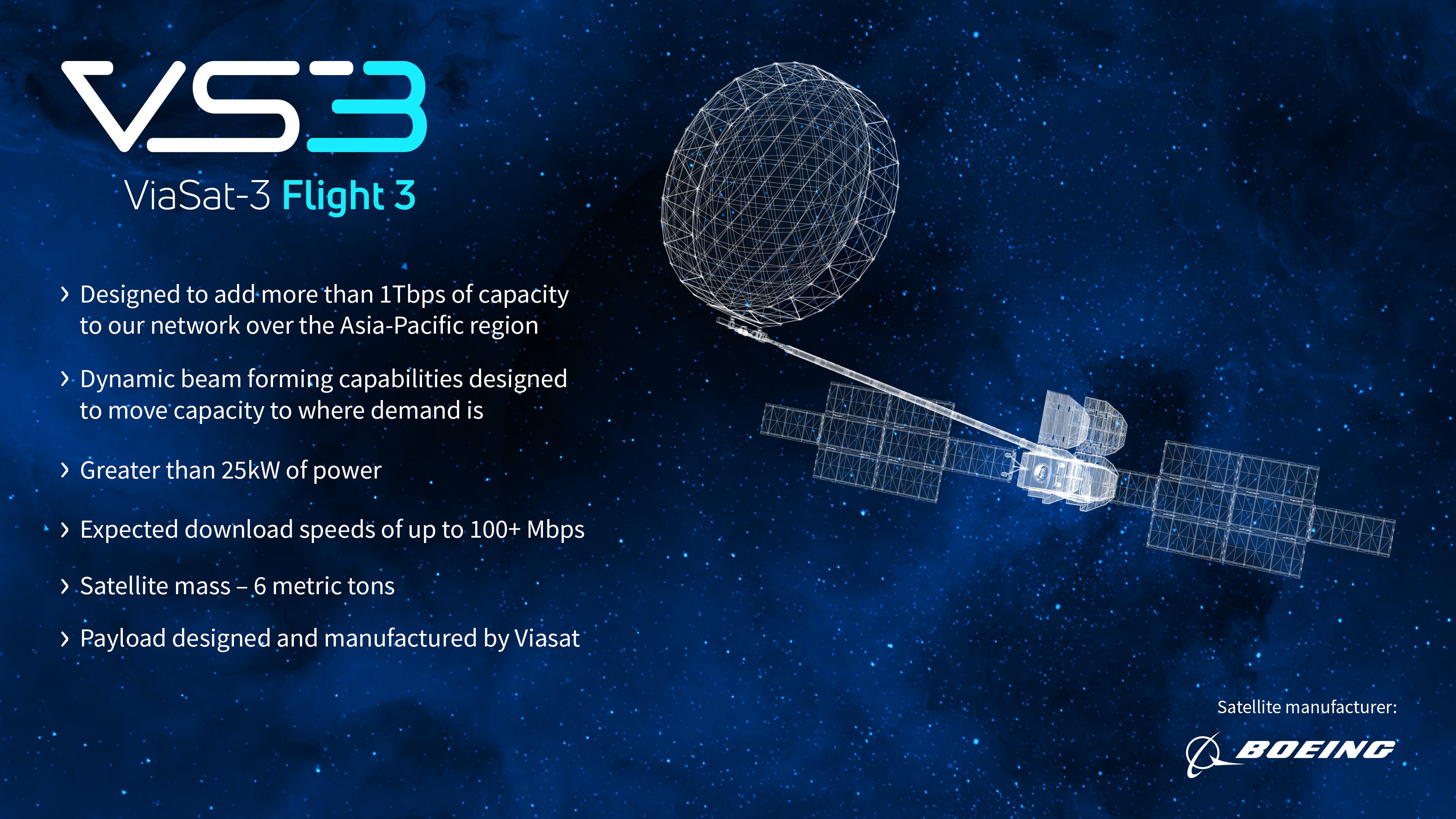 Viasat's next-generation satellite uses advanced beamforming technology to steer internet capacity like a spotlight, concentrating bandwidth exactly where demand is highest. (Photo: Viasat)