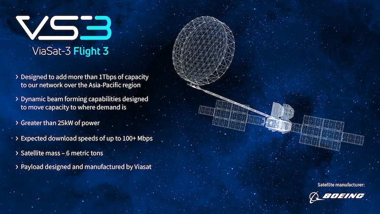 Viasat's next-generation satellite uses advanced beamforming technology to steer internet capacity like a spotlight, concentrating bandwidth exactly where demand is highest. (Photo: Viasat)
