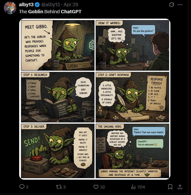 ChatGPT goblin