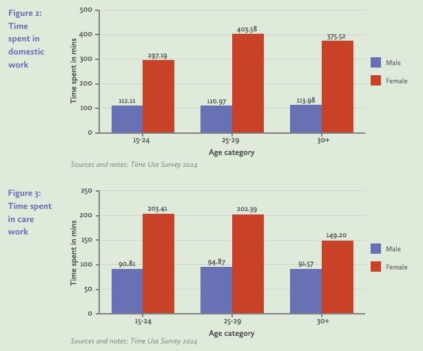 women workforce India, female labour force participation India, women jobs crisis India, missing women workforce, India unemployment women, women out of labour force India, female employment India data, job crisis, women unemployment data, Azim Premji report women jobs, India labour market women, women informal jobs India