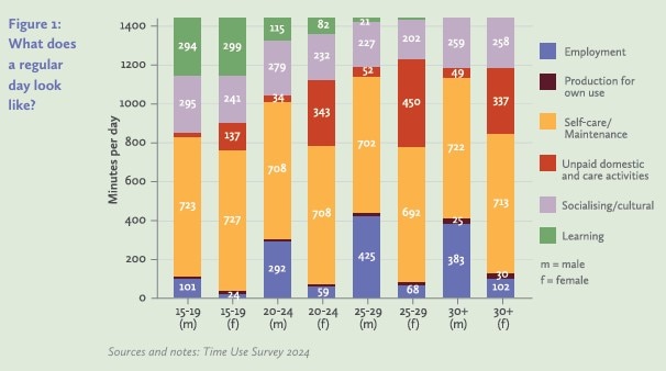 women workforce India, female labour force participation India, women jobs crisis India, missing women workforce, India unemployment women, women out of labour force India, female employment India data, job crisis, women unemployment data, Azim Premji report women jobs, India labour market women, women informal jobs India