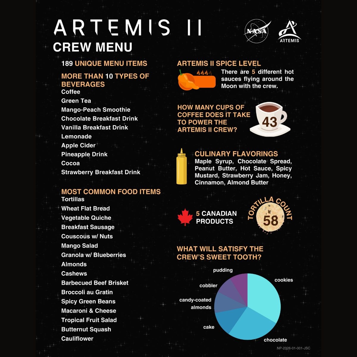 Artemis II menu. (Photo: Nasa)