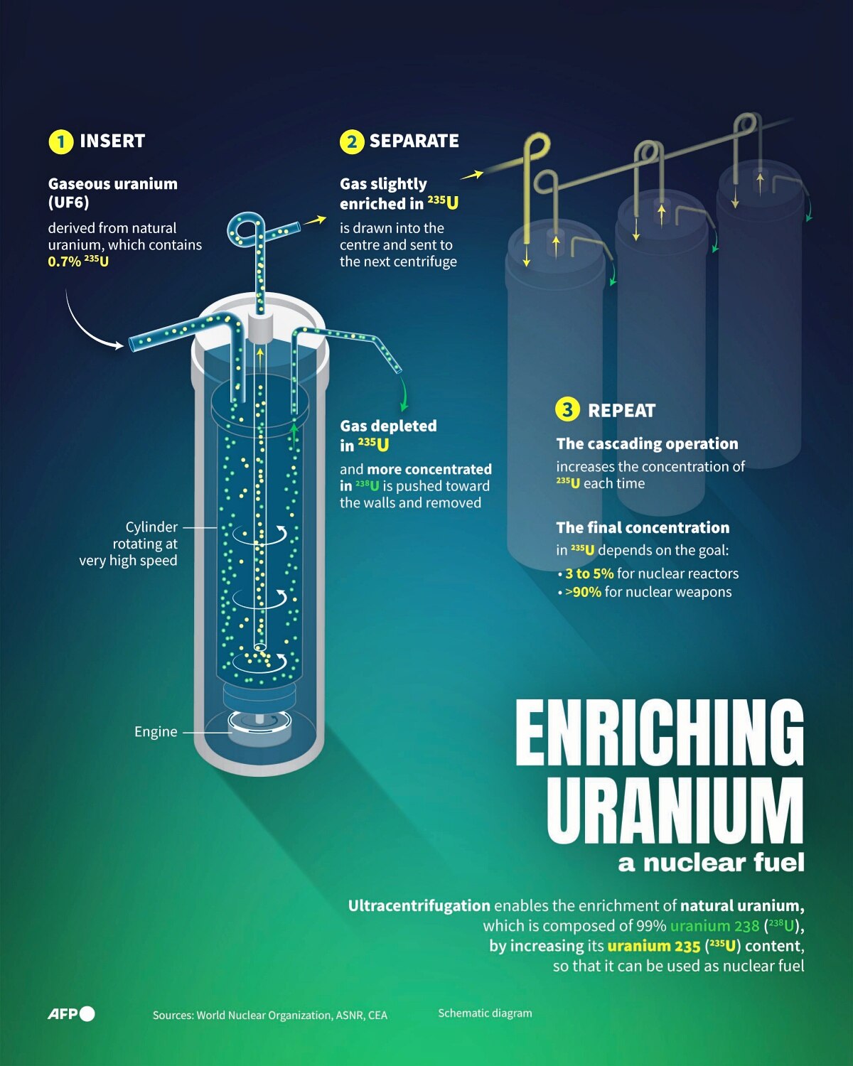 Uranium