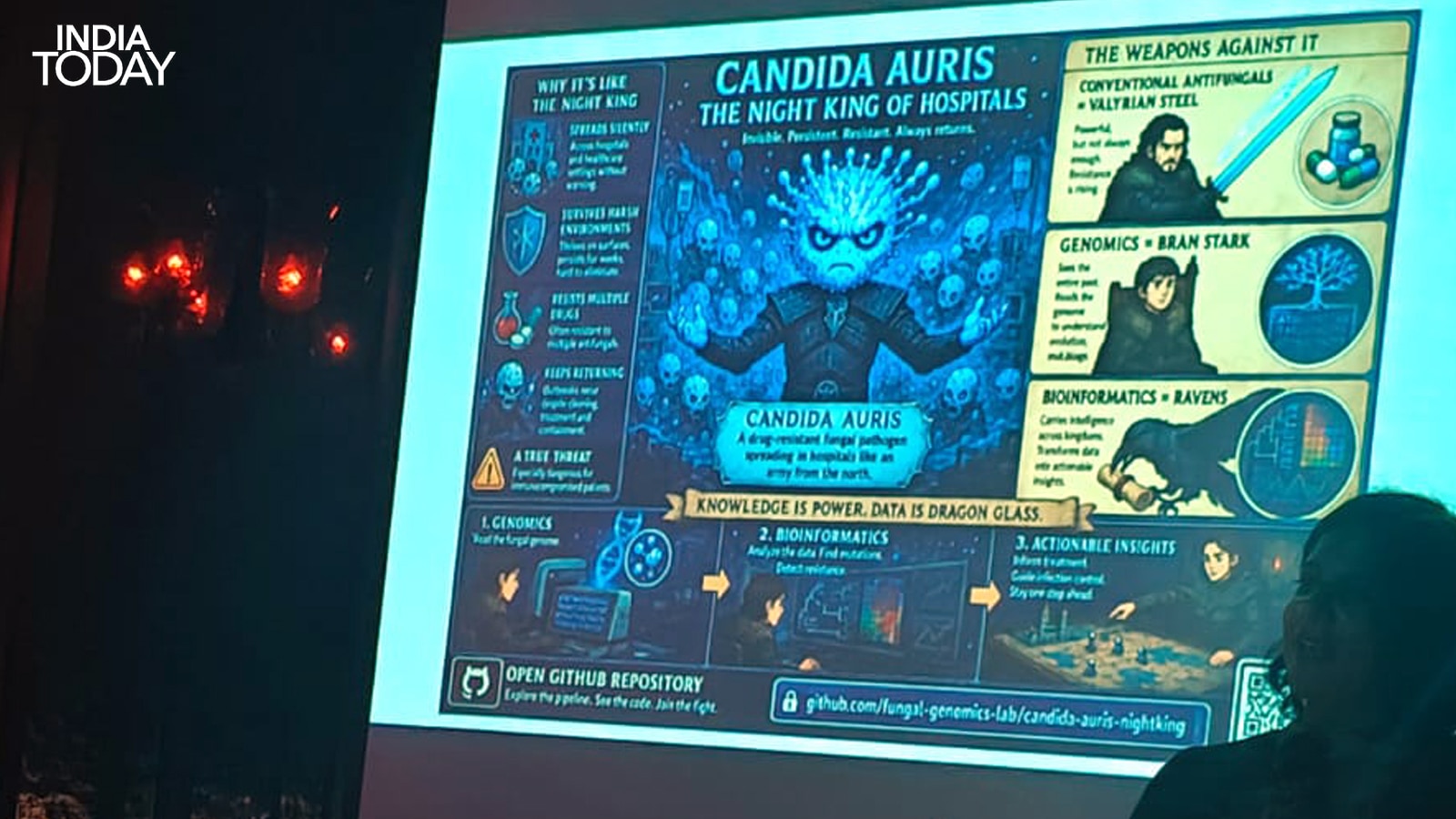 The slide that made a Monday bar go quiet. Dr Aakriti Jain's Game of Thrones framing of Candida auris at Pint of Science 2026, Delhi. The Night King of hospitals: invisible, persistent, resistant, always returning. The researchers are Bran Stark. The data is Dragonglass. The antifungals are Valyrian Steel. Knowledge, as the slide notes, is power. (Photo: Radifah Kabir/India Today)