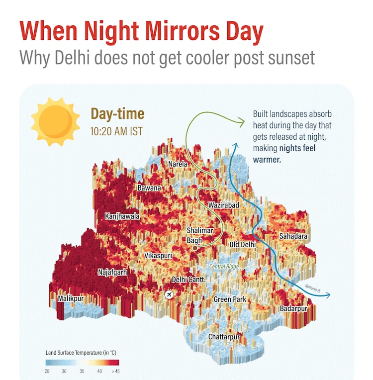 A graphic showing changes in day and night temperatures in Delhi. (Photo: WRI)