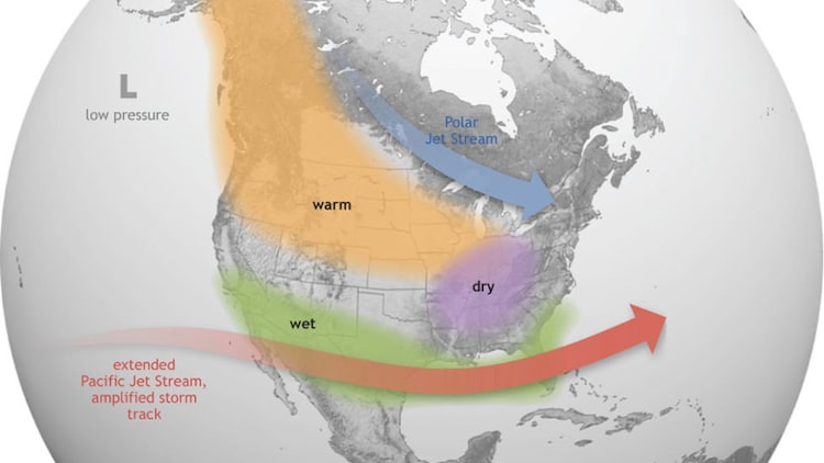 El Nino pushes the Pacific jet stream, which is the fast-moving river of air high above the Earth, southward and further east. This shift brings wetter winters to the southern United States while leaving the north warmer and drier than usual. (Photo: Noaa)