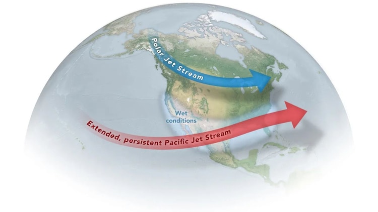 El Nino typically shifts the Pacific jet stream, the high-altitude wind current that steers weather systems, stretching it eastward and making it more persistent. The result is heavier-than-usual rainfall across the western United States and Mexico. Illustration: NASA Earth Observatory
