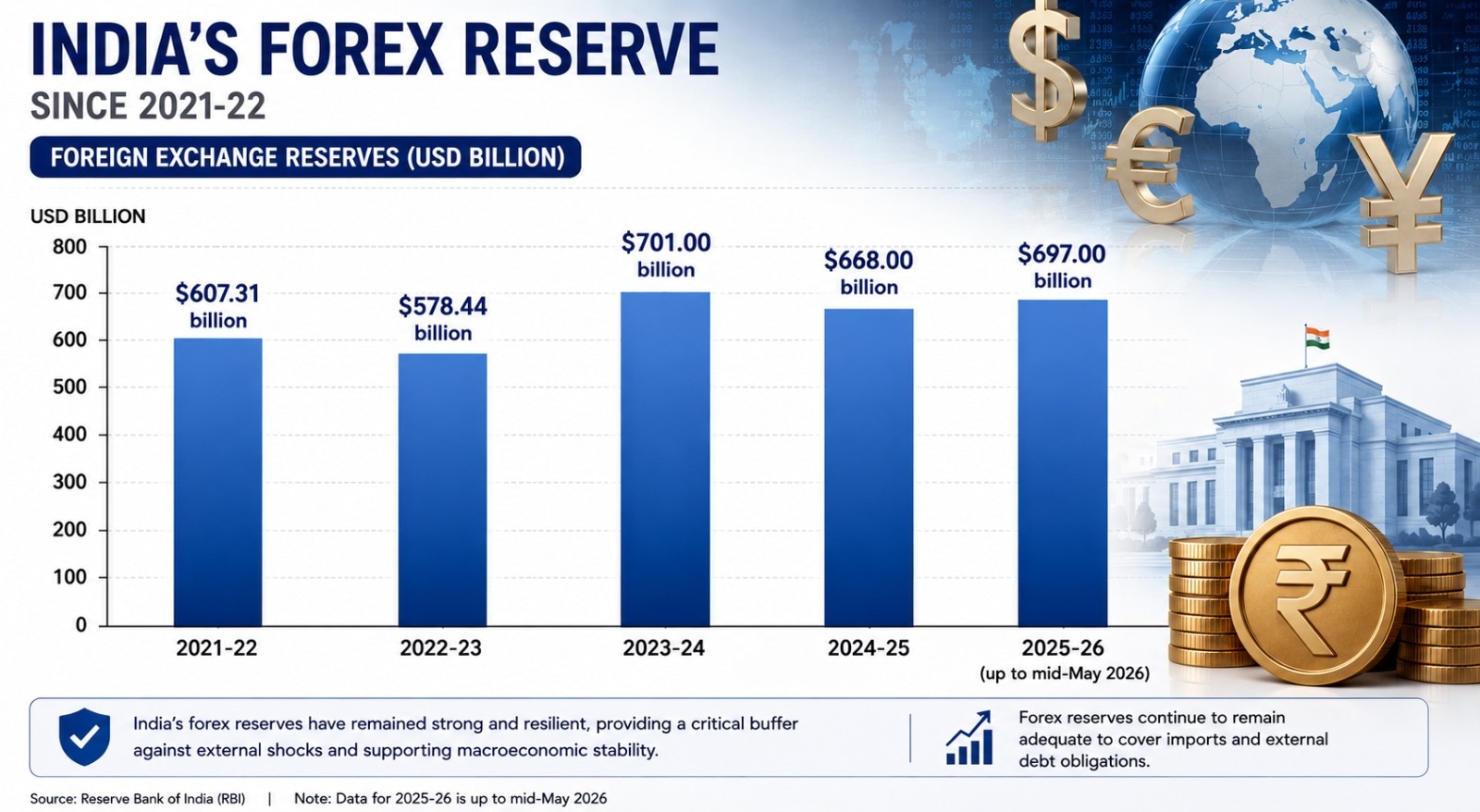 Forex India