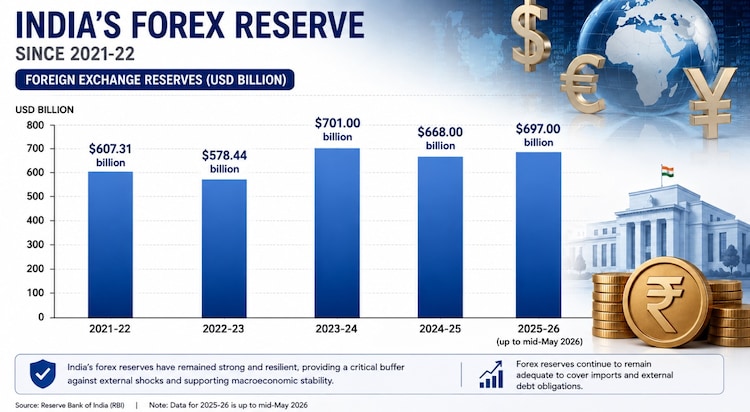 Forex India