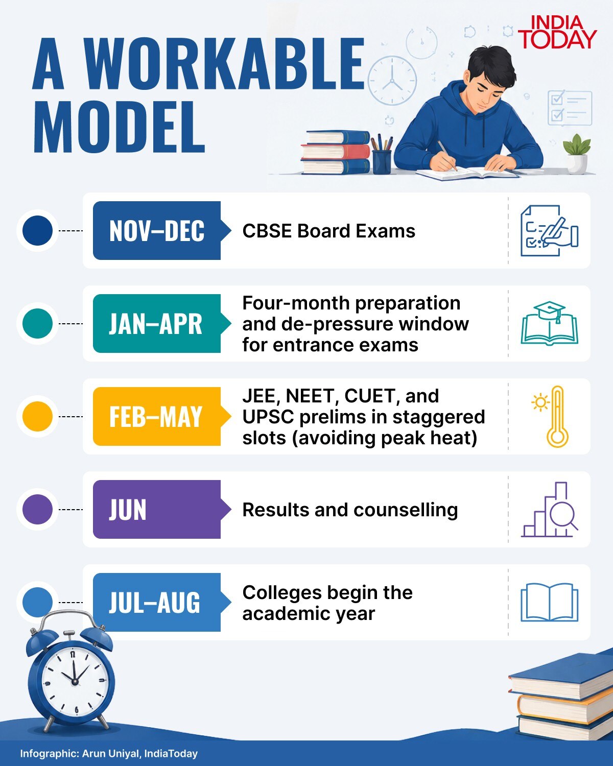 A possible roadmap for climate-adaptive exam scheduling
