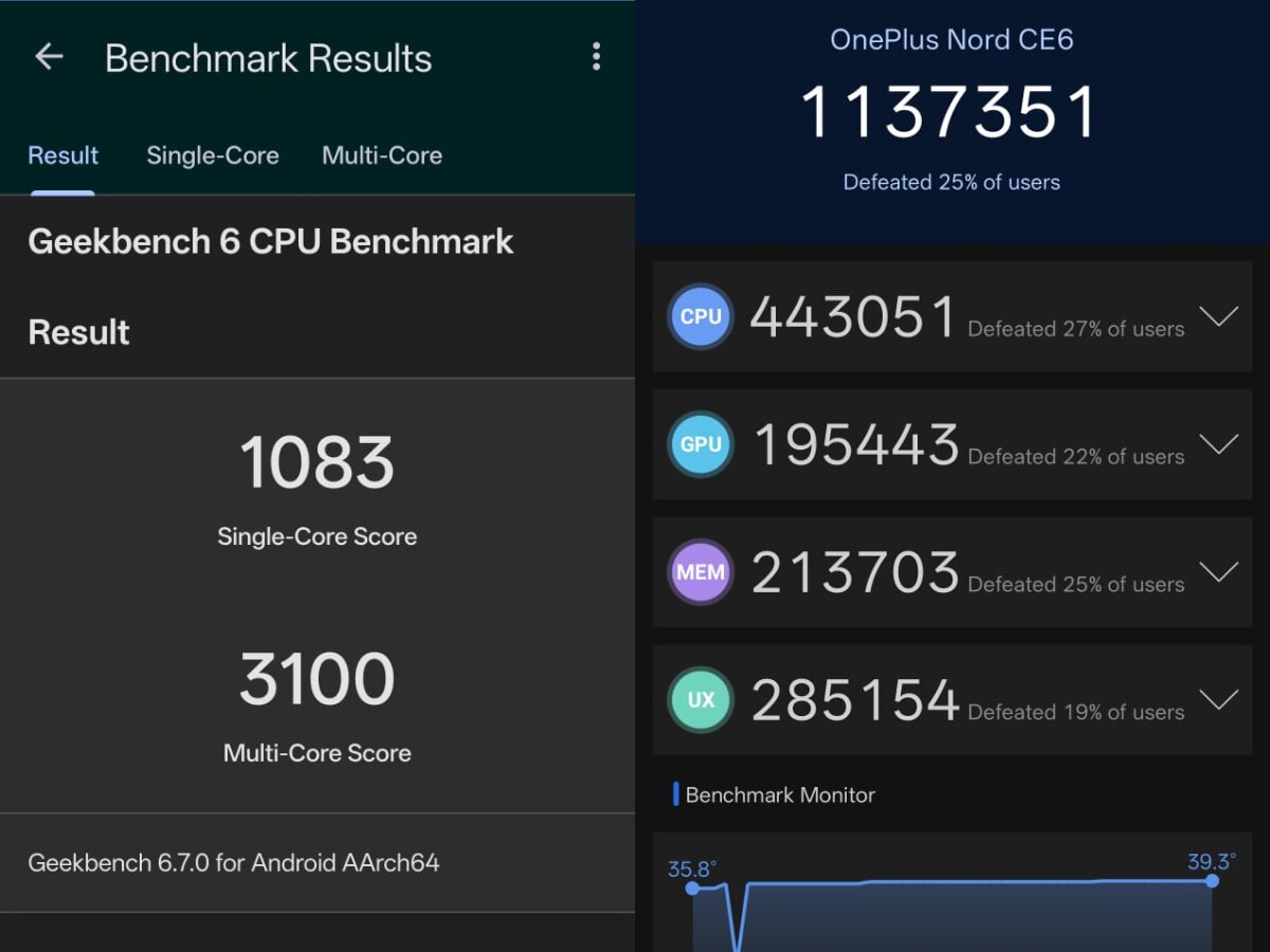 OnePlus Nord CE 6 benchmarks