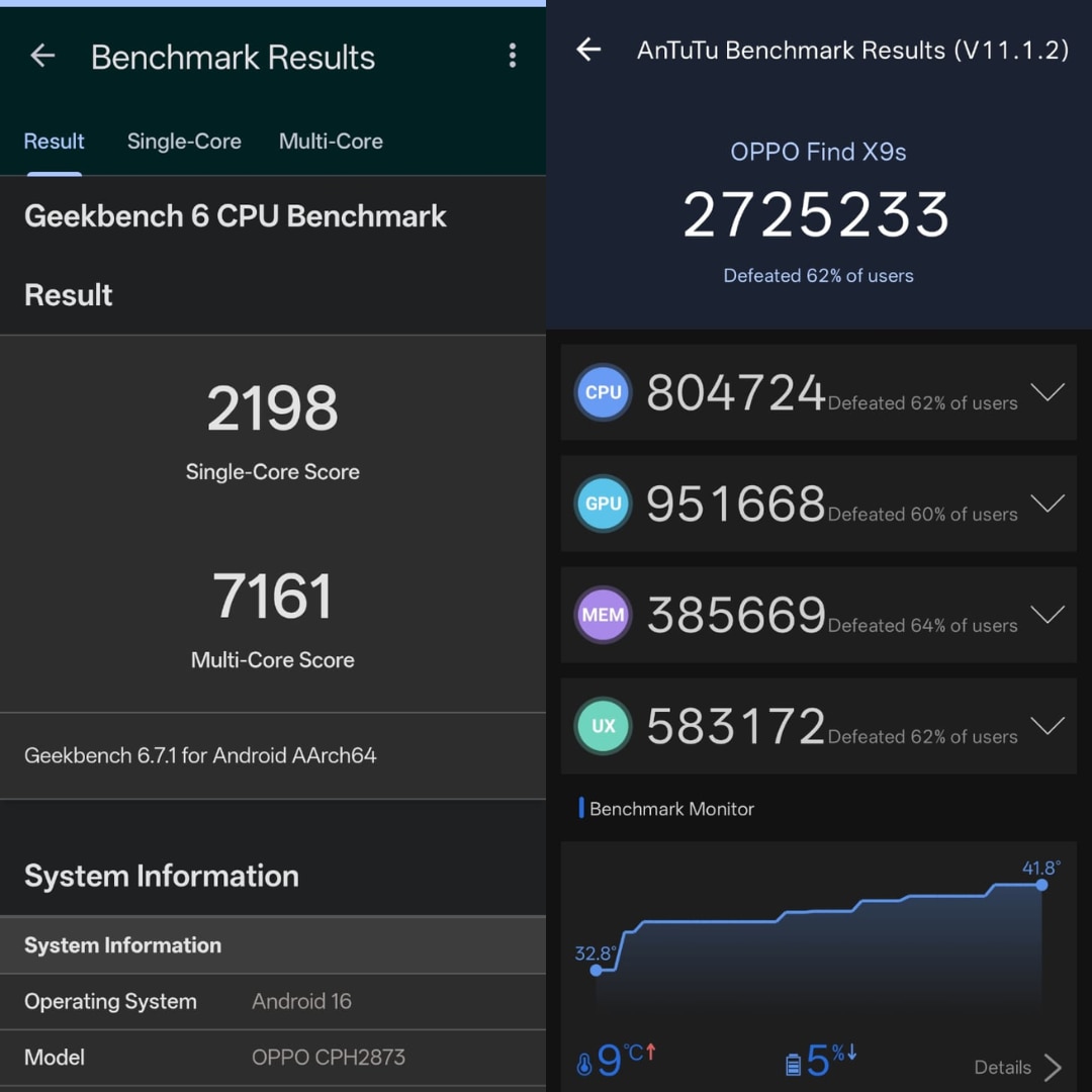Oppo Find X9s benchmarks
