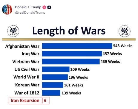 A screengrab of Donald Trumpâs post on Truth Social.