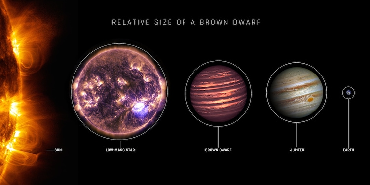 An artist’s depiction of the relative sizes of the Sun, a low-mass star, a brown dwarf, Jupiter, and the Earth. (Photo: Nasa)