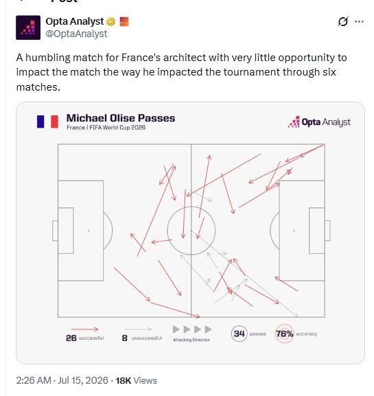https://akm-img-a-in.tosshub.com/indiatoday/styles/medium_crop_simple/public/2026-07/michael_olise_stats_vs_spain_world_cup_semifinal.png?VersionId=b.DPkRLmzfHYbi7XKhV0S8jYsOb1KXmW