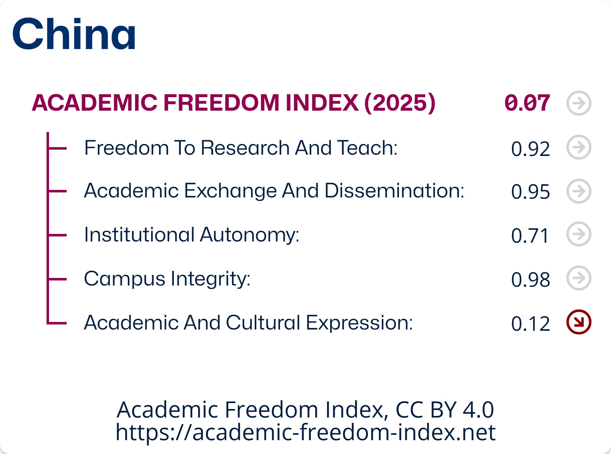 China academic freedom, chinaâs academic freedom paradox, Free to Think 2026, Academic Freedom Index, China universities, QS World University Rankings 2026, Peking University, Tsinghua University, Chinese higher education, academic censorship, university rankings, institutional autonomy