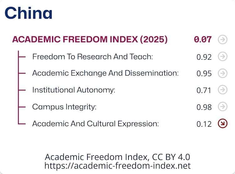 China academic freedom, chinaâs academic freedom paradox, Free to Think 2026, Academic Freedom Index, China universities, QS World University Rankings 2026, Peking University, Tsinghua University, Chinese higher education, academic censorship, university rankings, institutional autonomy