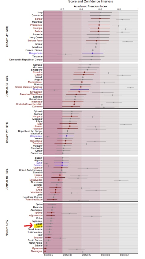 China academic freedom, chinaâs academic freedom paradox, Free to Think 2026, Academic Freedom Index, China universities, QS World University Rankings 2026, Peking University, Tsinghua University, Chinese higher education, academic censorship, university rankings, institutional autonomy
