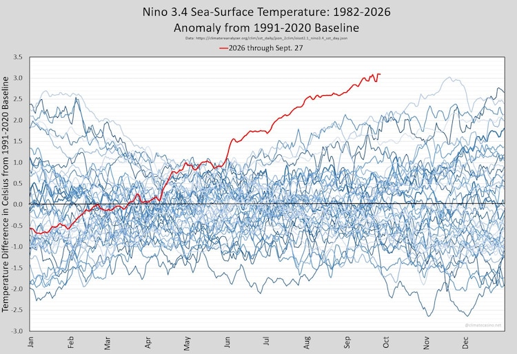 El Nino