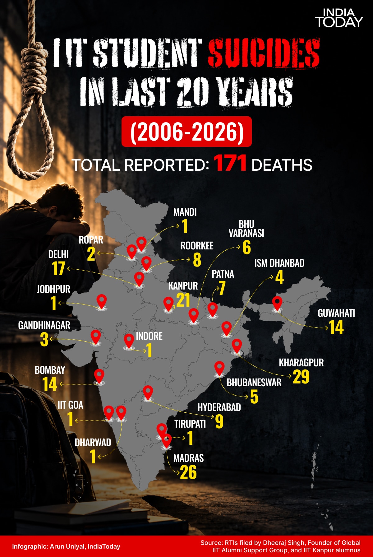IIT student suicides, IIT student deaths, IIT suicide data, unnatural deaths at IITs, IIT Kharagpur, IIT Madras, IIT Kanpur, student mental health, IITs, campus safety, higher education, suicide prevention
