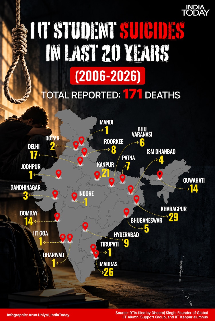 IIT student suicides, IIT student deaths, IIT suicide data, unnatural deaths at IITs, IIT Kharagpur, IIT Madras, IIT Kanpur, student mental health, IITs, campus safety, higher education, suicide prevention
