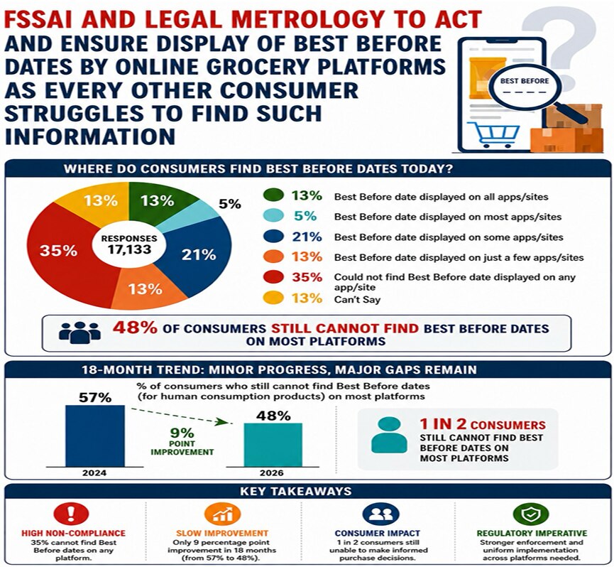 LocalCircle Survey 