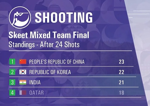 (Image: Screengrab from SonyLIV)
