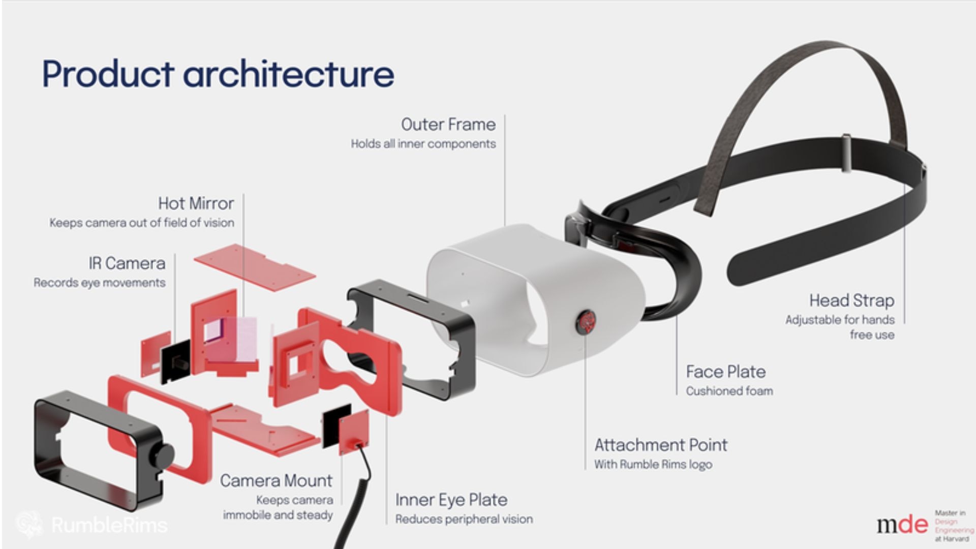 The headset features an infrared camera, hot mirror and adjustable head strap. (Image: jamesdysonaward.org)