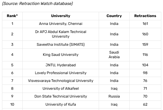 THE World University Rankings 2027, THE rankings, IISc rank, research quality score, Saveetha research quality, Galgotias University ranking, Amity University ranking, Times Higher Education India, THE rankings controversy, citation, retractions