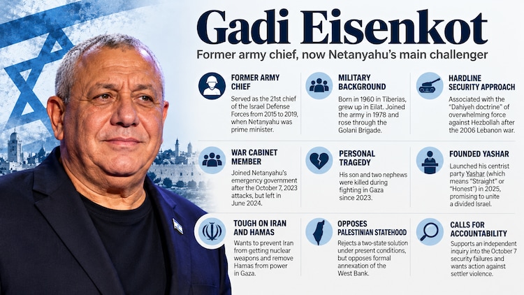 Gadi Eisenkot, 66, is a former Israeli army chief, war cabinet member and one of Benjamin Netanyahu's principal challengers in the October 27 election.