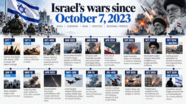 Since the Hamas-led attacks of October 7, 2023, Israel has fought wars in Gaza, Lebanon and Iran. It has also exchanged strikes with Yemen's Houthis.