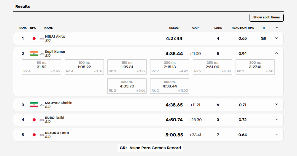 Image: Screengrab from results.apg2026.org