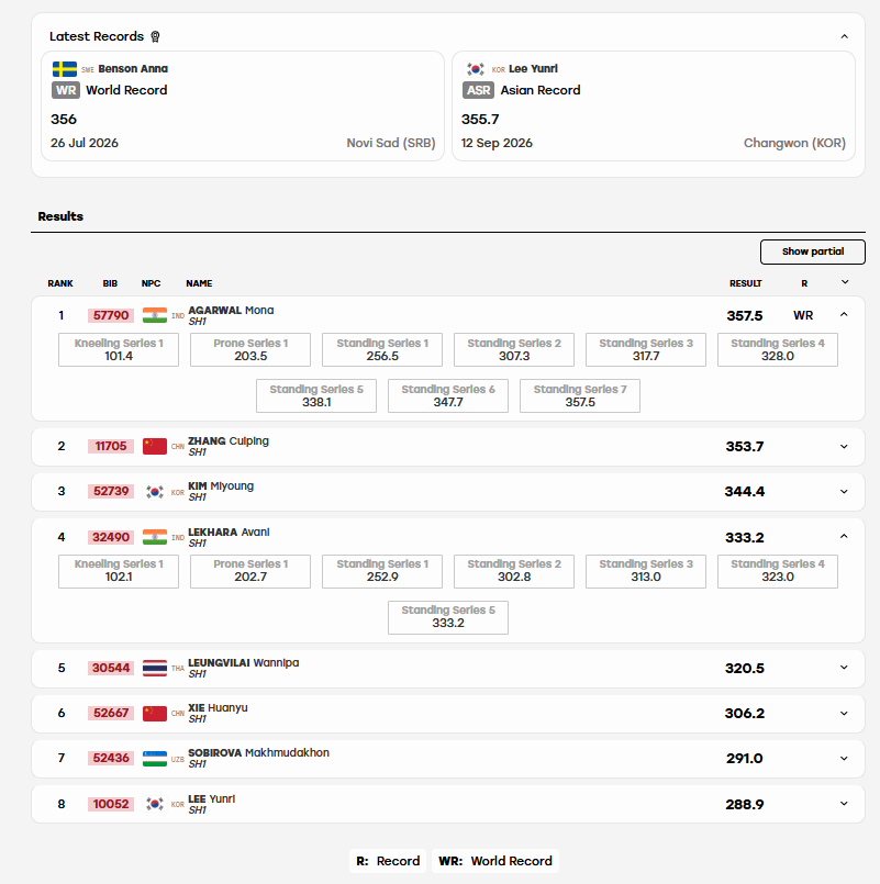 Image: Screengrab from results.apg2026.org