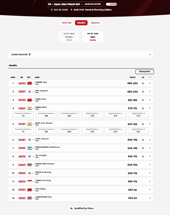 Image: Screengrab from results.apg2026.org