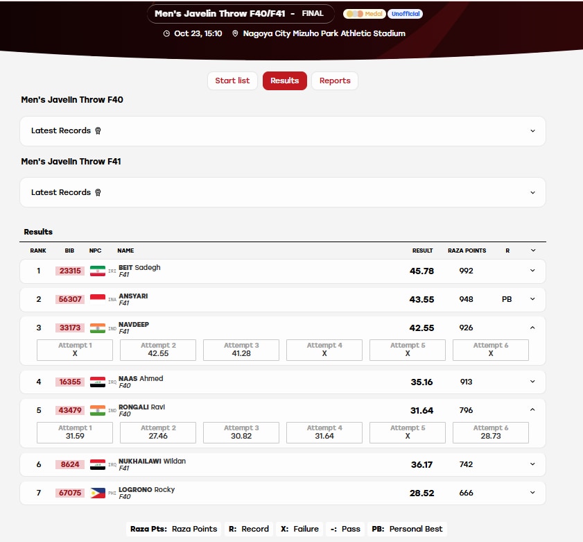 Image: Screengrab from results.apg2026.org