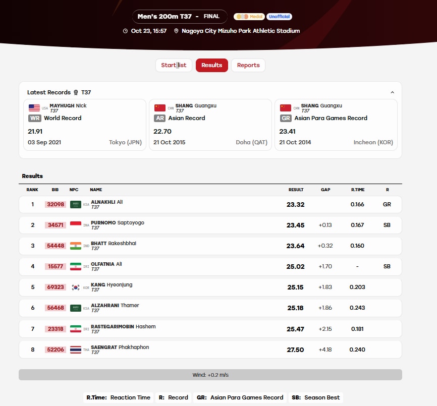 Image: Screengrab from results.apg2026.org