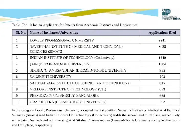 THE World University Rankings 2027, THE rankings, IISc rank, research quality score, Saveetha research quality, Galgotias University ranking, Amity University ranking, Times Higher Education India, THE rankings controversy, citation, retractions