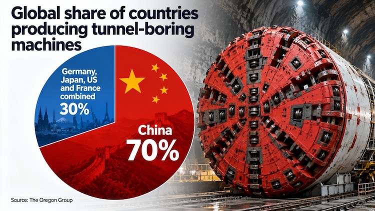 China targeting India with tunnel-boring machine curbs. Is Delhi ready for the drill? 2 whatsapp image 2026 10 21 at 4.42.23 pm