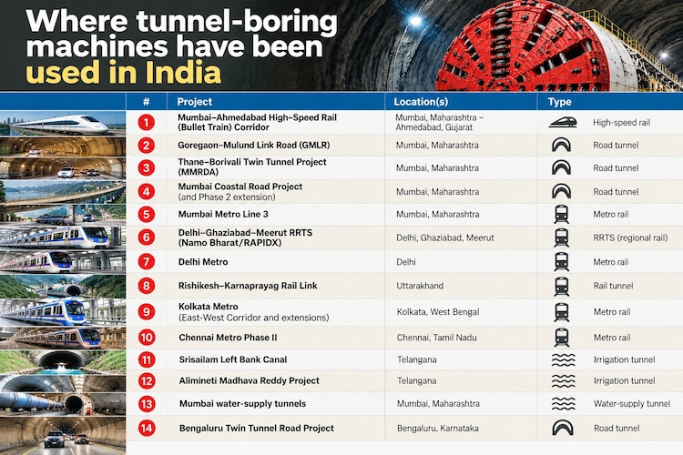 China targeting India with tunnel-boring machine curbs. Is Delhi ready for the drill? 3 whatsapp image 2026 10