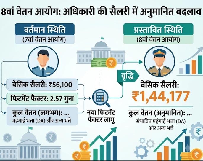 Government Employees Benefits Government Employees Benefits