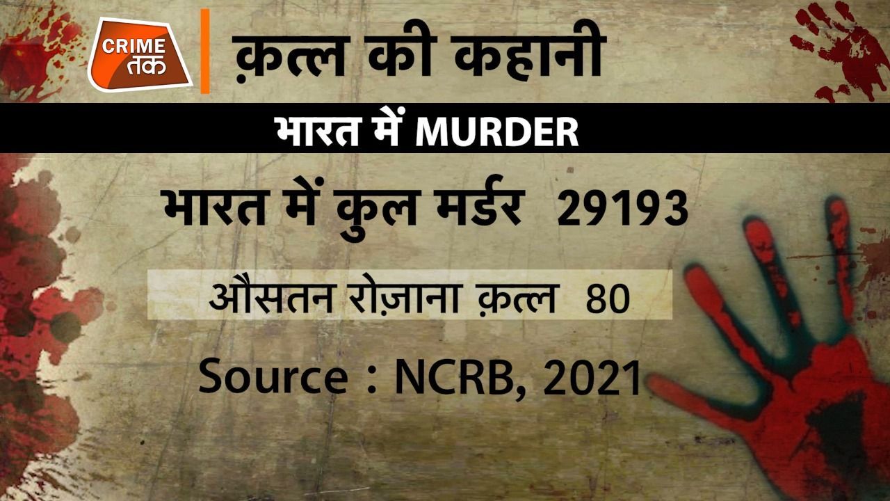 भारत में हर 10वें क़त्ल की वजह लव-अफेयर और अवैध-संबंध, NCRB की रिपोर्ट में हुआ खुलासा CrimeTak