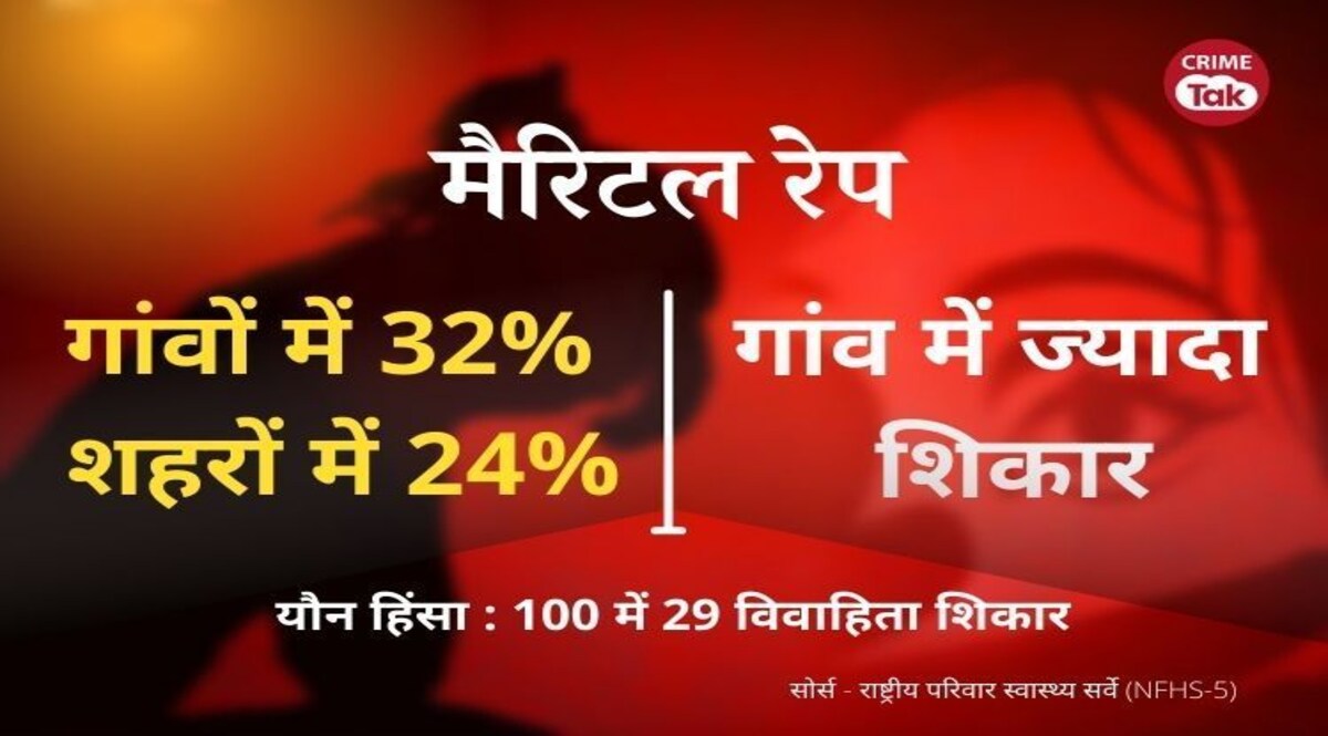 What is Marital Rape: मैरिटल रेप क्या है?, पत्नी से जबरन सेक्स रेप है या नहीं? CrimeTak