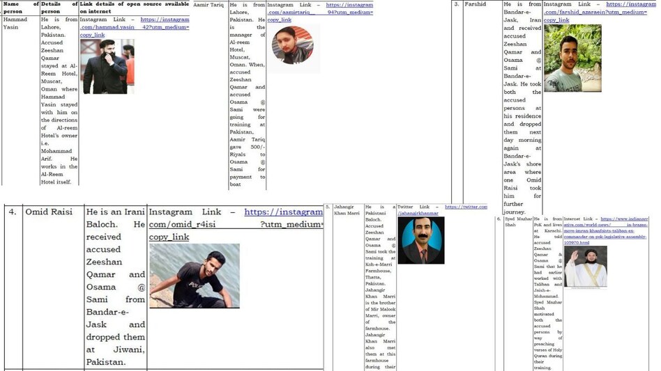 Delhi Crime: ये है आतंकी मंसूबों की Digital चार्जशीट, ISI की साज़िश बेनकाब Delhi Crime: ये है आतंकी मंसूबों की Digital चार्जशीट, ISI की साज़िश बेनकाब