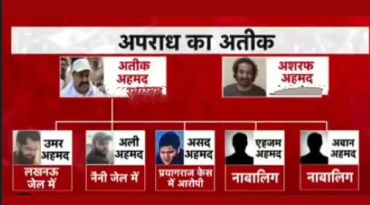 अतीक अहमद के दोनों बेटों ने जेल से ऐसे रची थी उमेशपाल हत्याकांड की साजिश, मिले ये बड़े सबूत Umesh Pal murder case : Atiq Ahmed का परिवार
